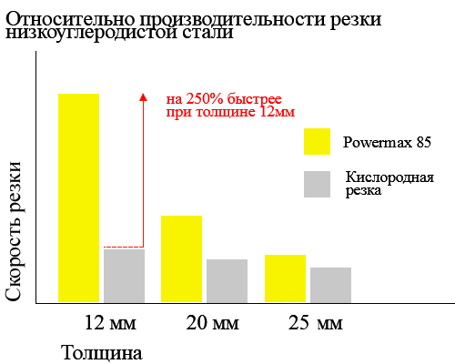 powermax85