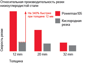 cht pmx105 cut performance chart ru