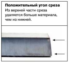 положительный угол среза