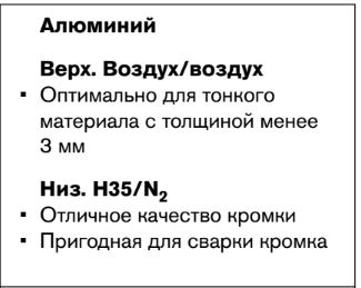 аллюминий