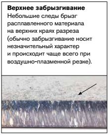 верхнее забрызгивание