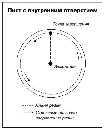 отверстие