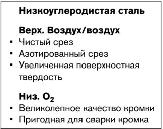 низкогоуглеродистая сталь