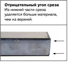 отрицательный угол среза