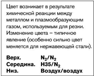 цвет